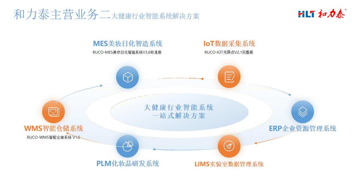 和力泰灌裝設(shè)備與智能系統(tǒng)
